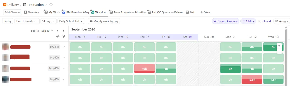 Workload view with hours per person per day